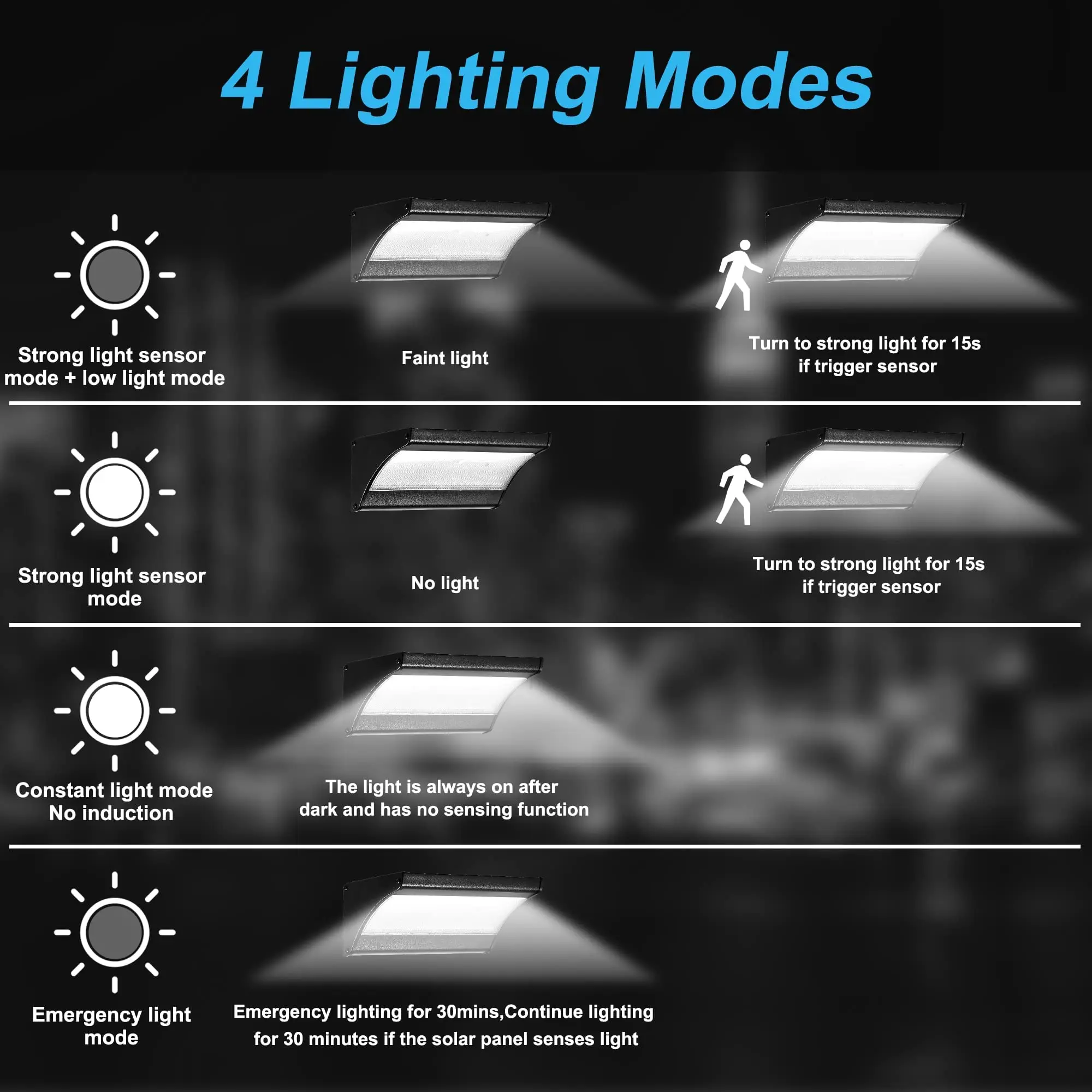 60/48Led 屋外ソーラーウォールライトソーラーフラッド - Outdoor Lighting Experts のレビューと価格