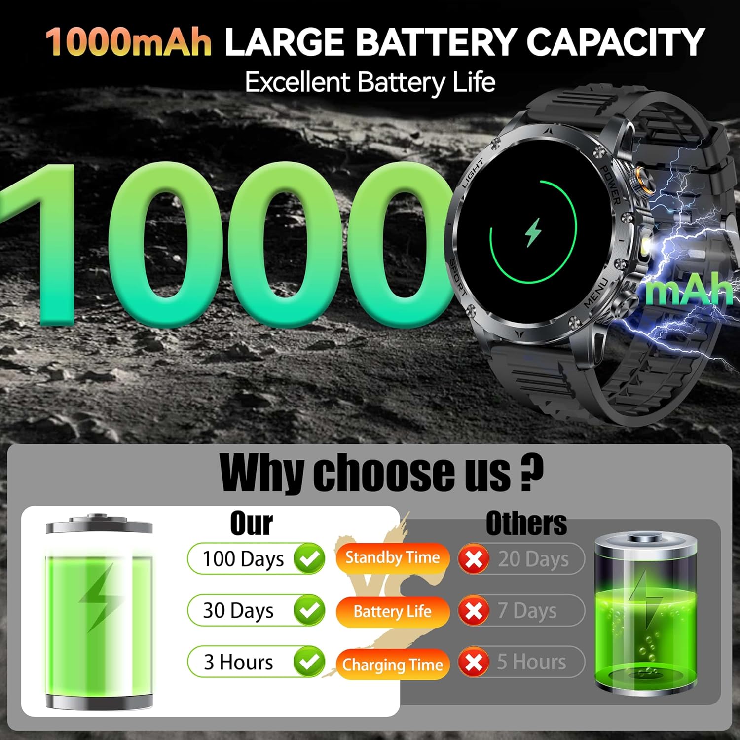 新しい AK87 1000mAh バッテリー男性用アウトドア - Outdoor Lighting Deck のレビューと価格