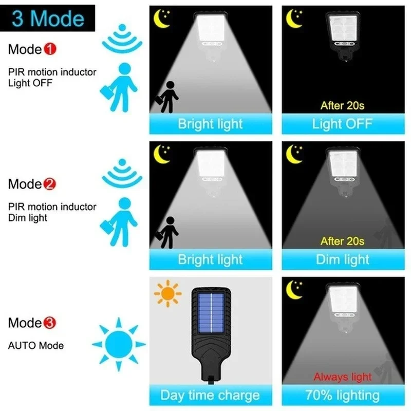 屋外ソーラーガーデンライト 人感センサー搭載 3モード テラ - Outdoor Lighting Construction のレビューと価格