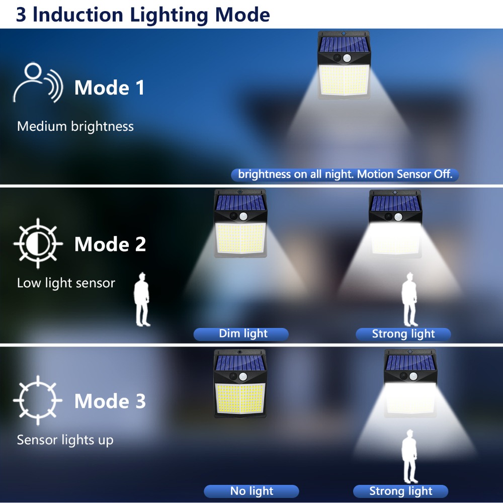 Pirモーションセンサー付きウォールランプ,屋外ライト,防水 - Outdoor Lighting Experts のレビューと価格