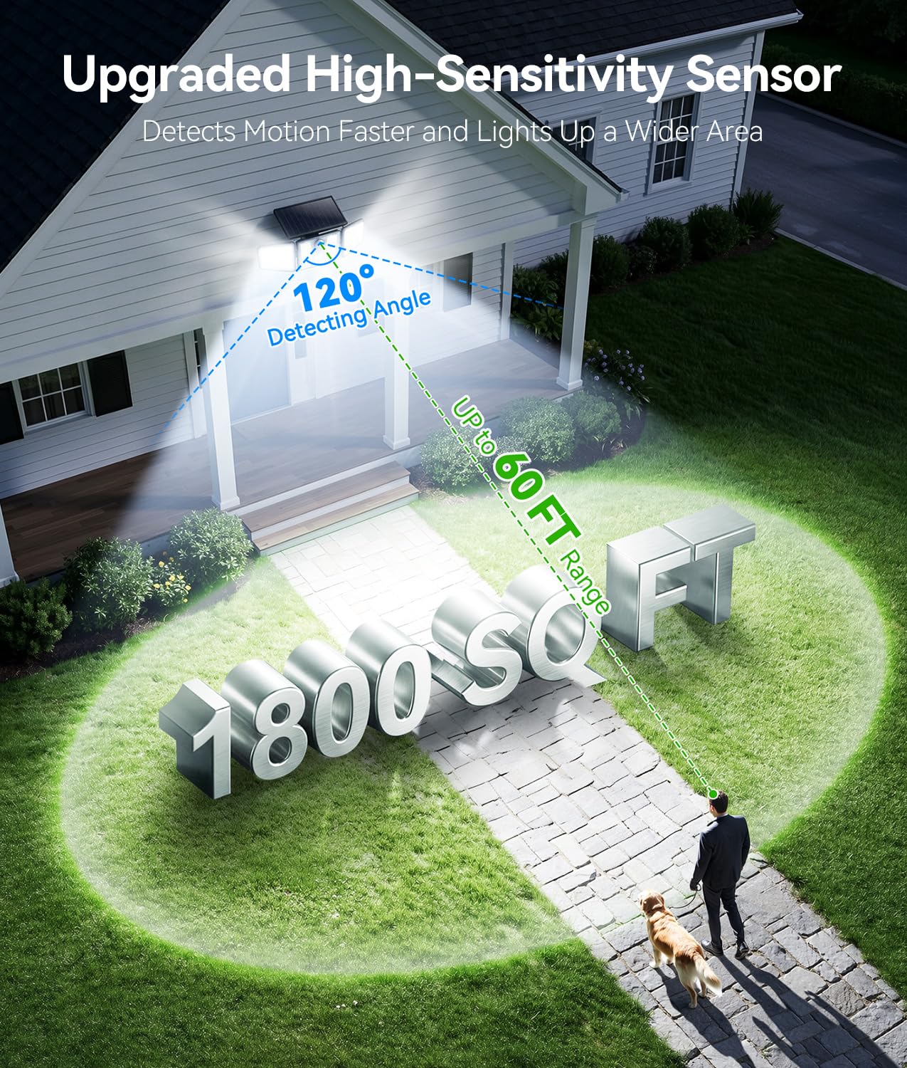 ソーラーフラッドライト、210 LEDモーションセンサー屋外 - Outdoor Lighting Experts のレビューと価格