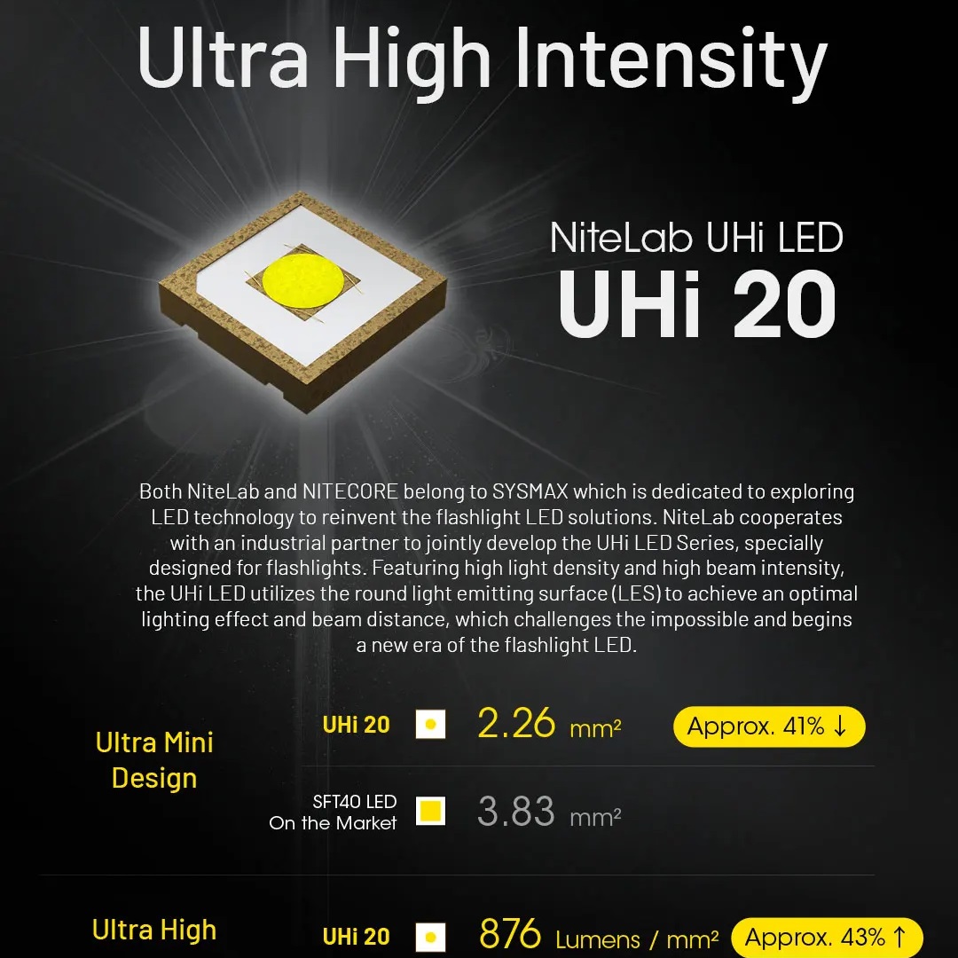 コンボイ UHi タクティカル EDC 懐中電灯 3100  - Outdoor Lighting Rechargeable のレビューと価格