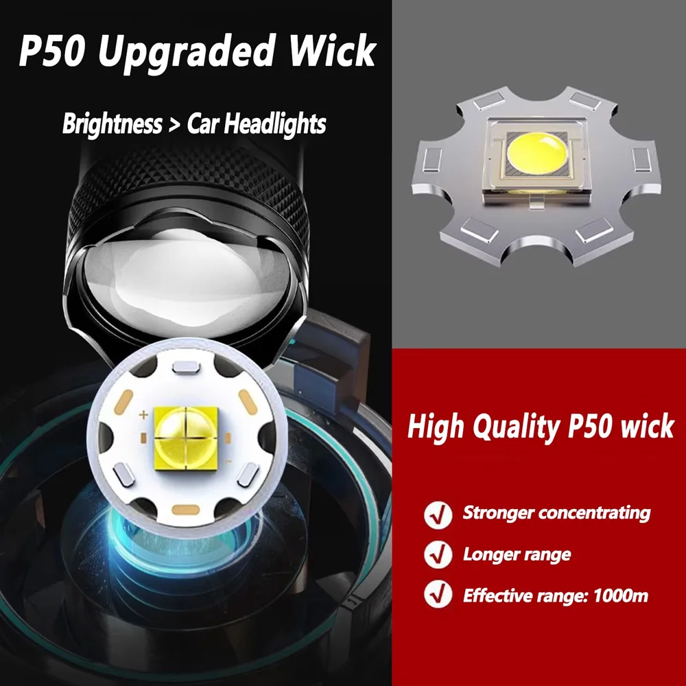 充電式 LED 懐中電灯 ズーム可能なトーチ LCD ディス - Outdoor Lighting Construction のレビューと価格